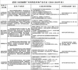 工信部力推水泥行業(yè)綠色轉(zhuǎn)型 六大關(guān)鍵技術(shù)引領(lǐng)產(chǎn)業(yè)升級(jí)