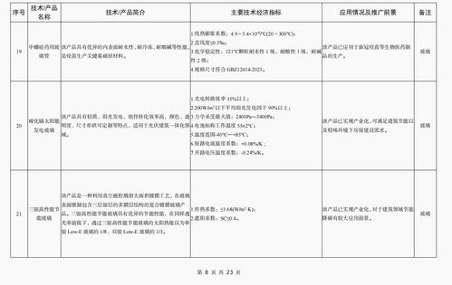 《建材工業鼓勵推廣應用的技術和產品目錄（2023年本）》發布，引領行業綠色化、智能化轉型