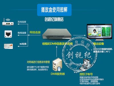供應(yīng)多媒體信息發(fā)布系統(tǒng) 廣告播放盒 深圳廠家直銷MBOX-05_傳媒、廣電_世界工廠網(wǎng)中國(guó)產(chǎn)品信息庫(kù)