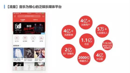 網(wǎng)易云廣告投放優(yōu)勢大盤點