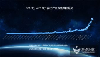 熱云數(shù)據(jù)揭示中國移動效果廣告投放現(xiàn)狀 刷量亂象突出，點擊率高達75%引關注