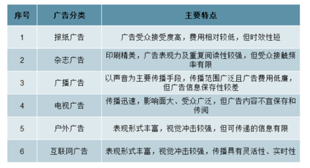 2020年中國(guó)戶外廣告行業(yè)發(fā)展概況及未來(lái)發(fā)展趨勢(shì)分析